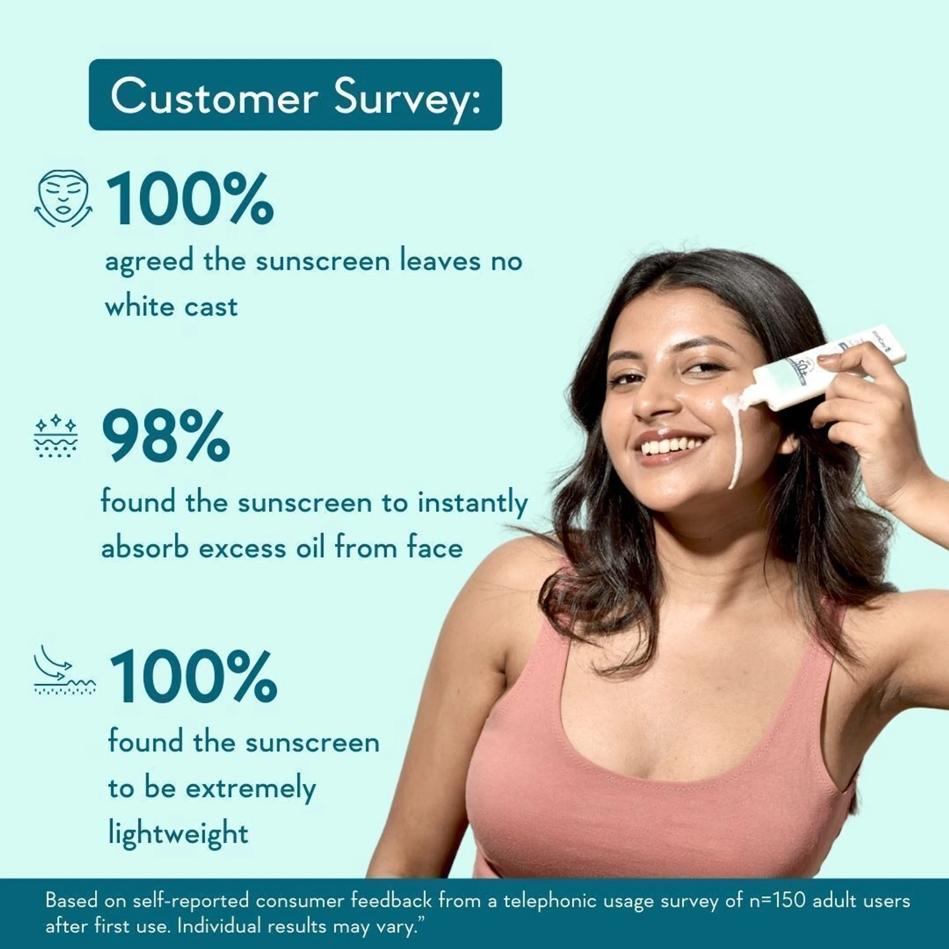 WishCare Sunscreen - SPF 50+ PA++++ Niacinamide Oil Balance Sunscreen