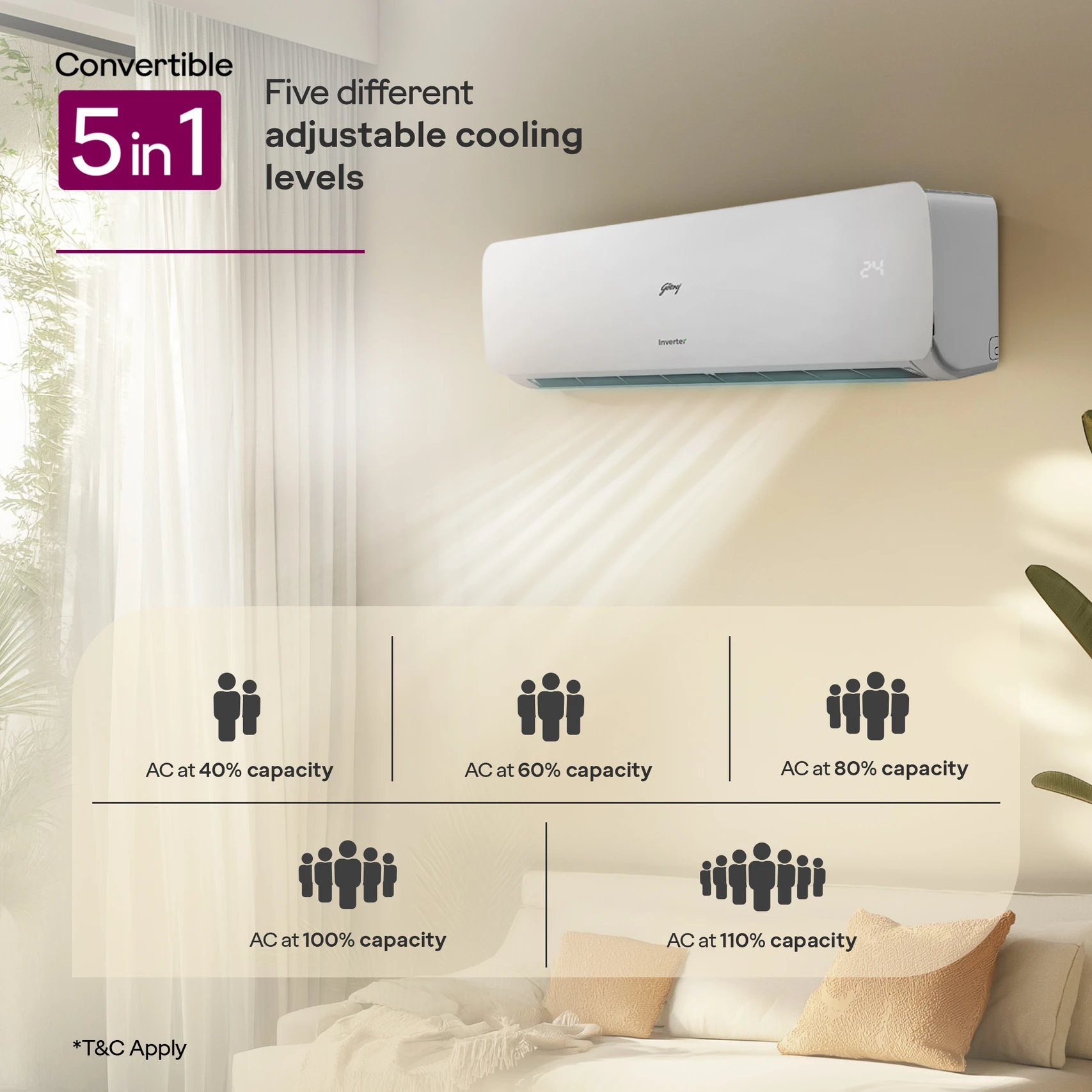 Godrej 2025 Model 1 5 Ton 3 Star Split Inverter e38